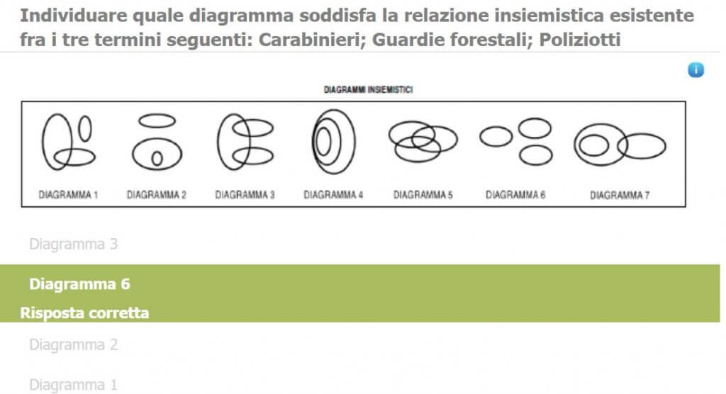 Relazioni insiemistiche - Diagramma 6