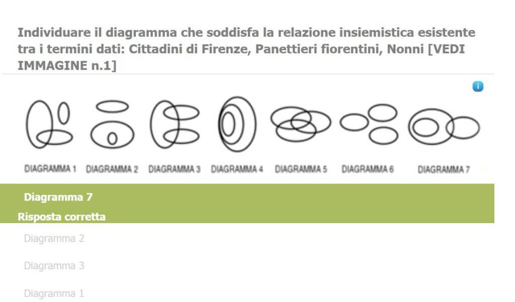 Relazioni insiemistiche - Diagramma 7