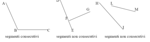 Relazioni segmenti