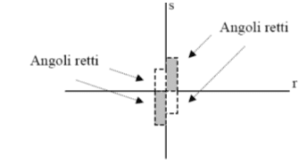 Rette perpendicolari