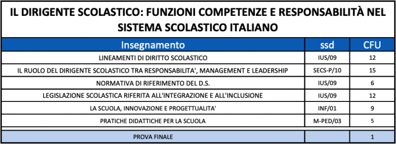 Programma Master Dirigente Scolastico