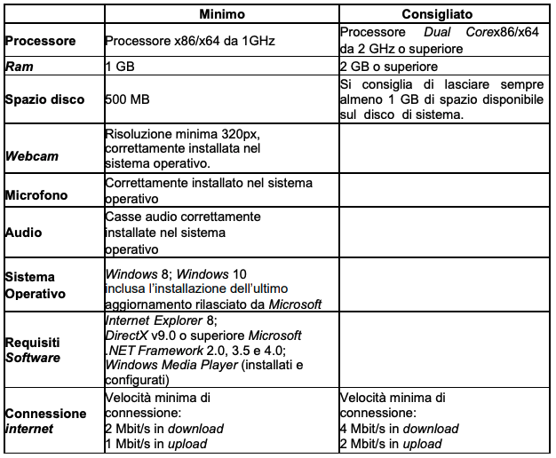 personal computer richiesto - ESAME OAM