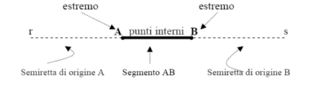 Segmento