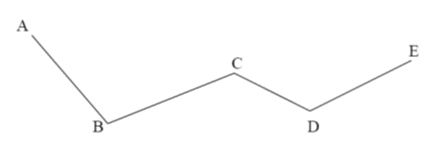 Spezzata