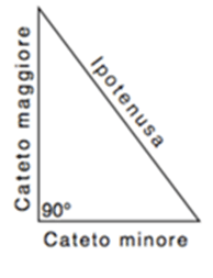 Triangolo rettangolo