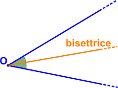 Bisettrice di un angolo