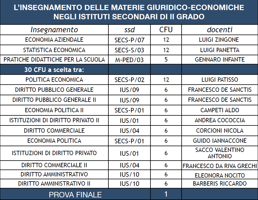 progamma master matrerie giuridico - economiche a 46