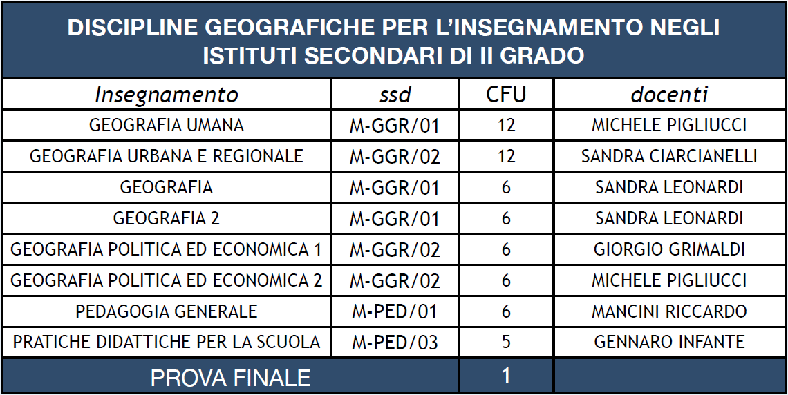 programma DISCIPLINE GEOGRAFICHE PER L’INSEGNAMENTO NEGLI