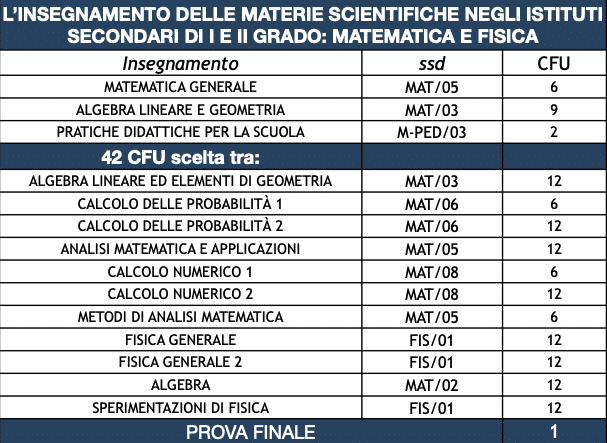 programma master a2026