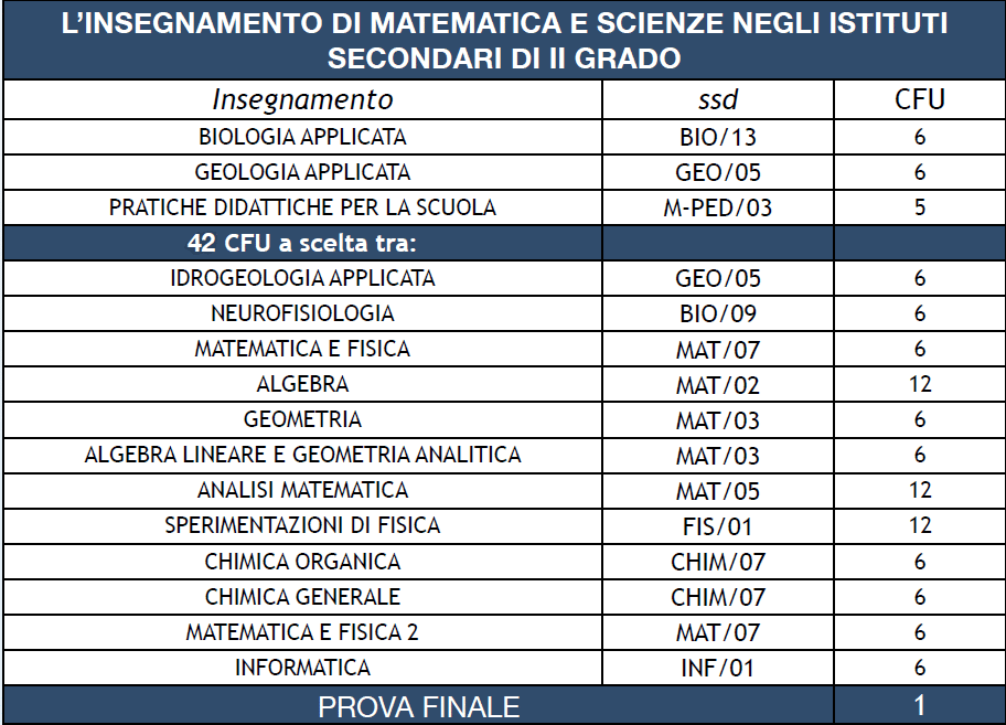 programma master matematica e scienze